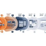 istorija ux kak razvivalsja dizajn pol zovatel skogo opyta 1